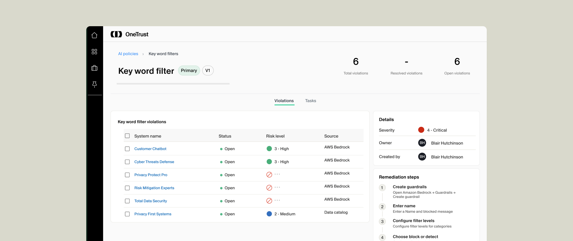AI Policy Management screen showing keyword filter violations, severity, and remediation steps.  Monitors AI policy violations and helps teams review severity, ownership, and remediation actions.