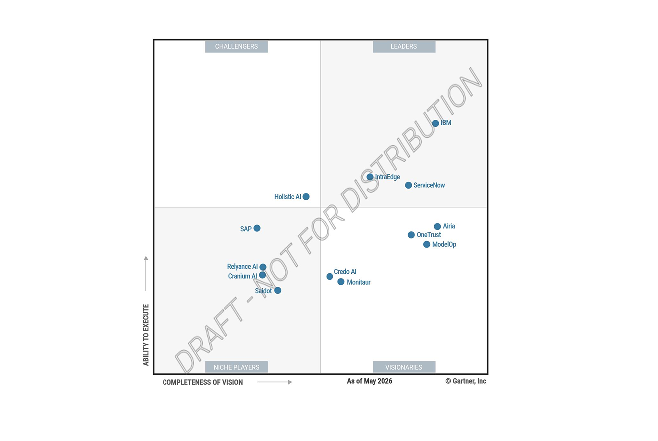 Gartner Magic Quadrant for AI Governance