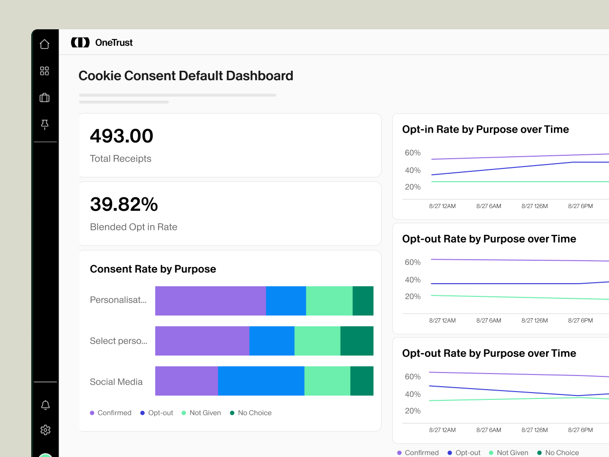 Snapshot of the OneTrust platform Cookie Consent Default Dashboard