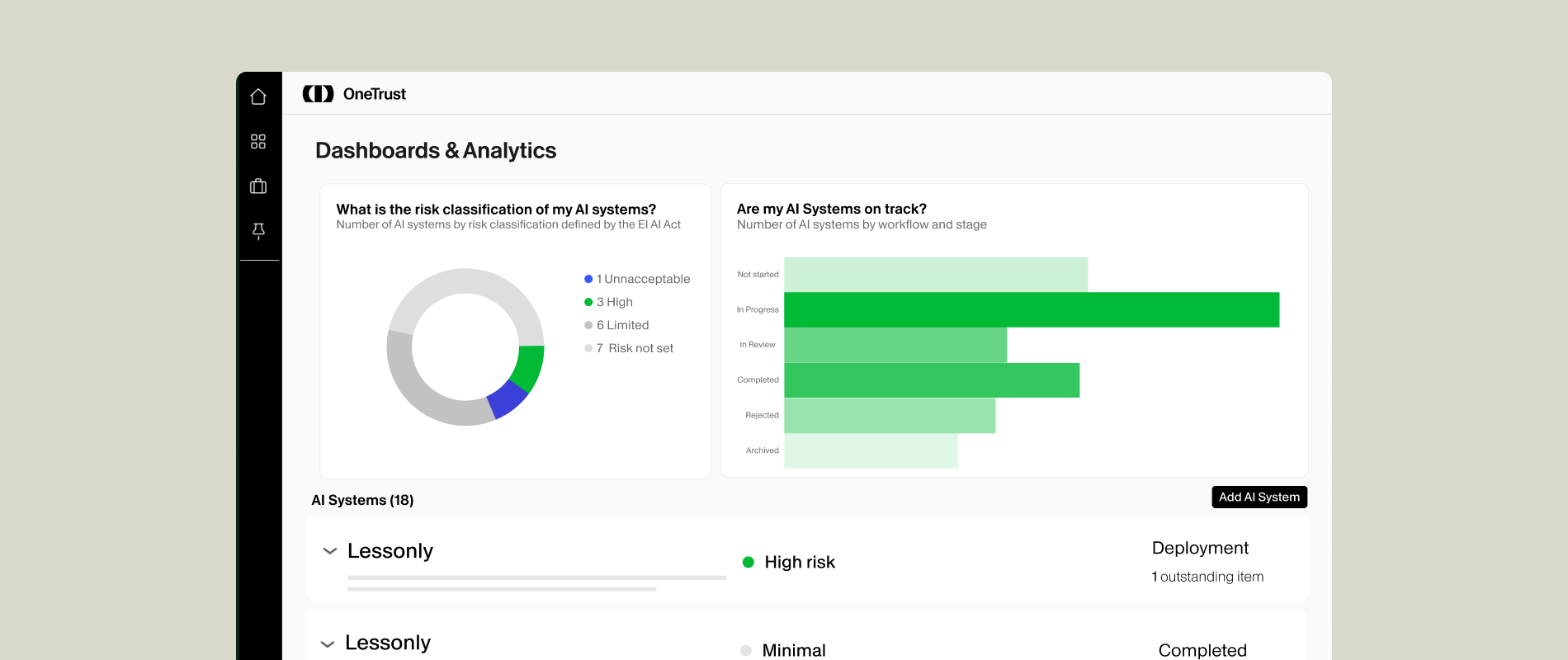 AI Discovery and Registry dashboard showing AI system risk classification and workflow status.  Tracks AI systems in one place with visibility into risk classification, progress, and deployment status. 