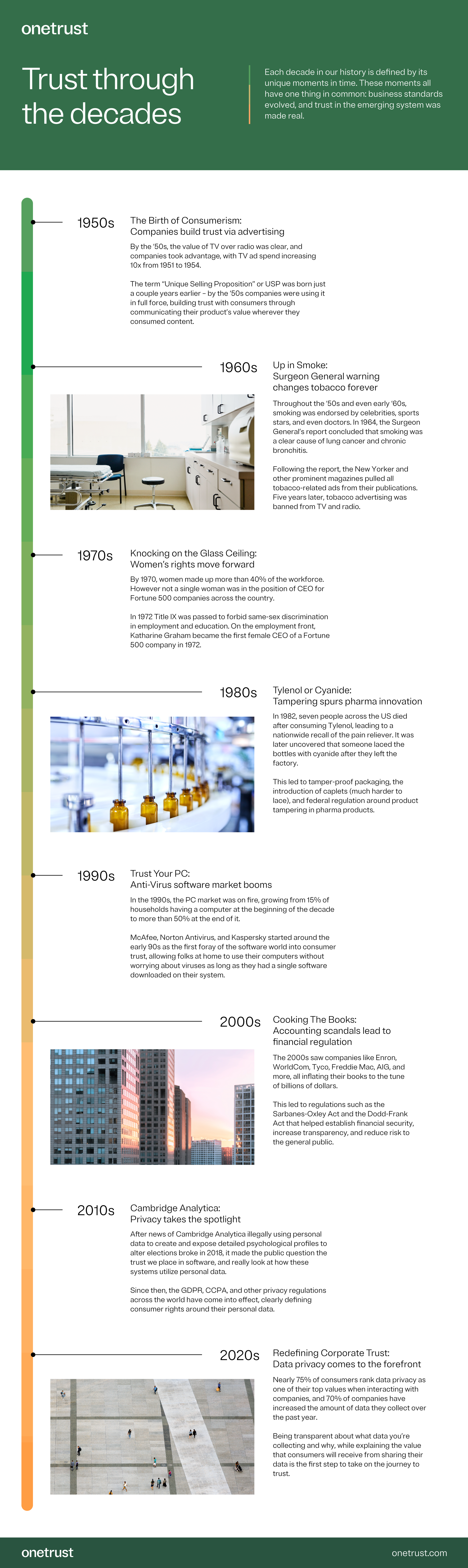 Trust through the ages infographic