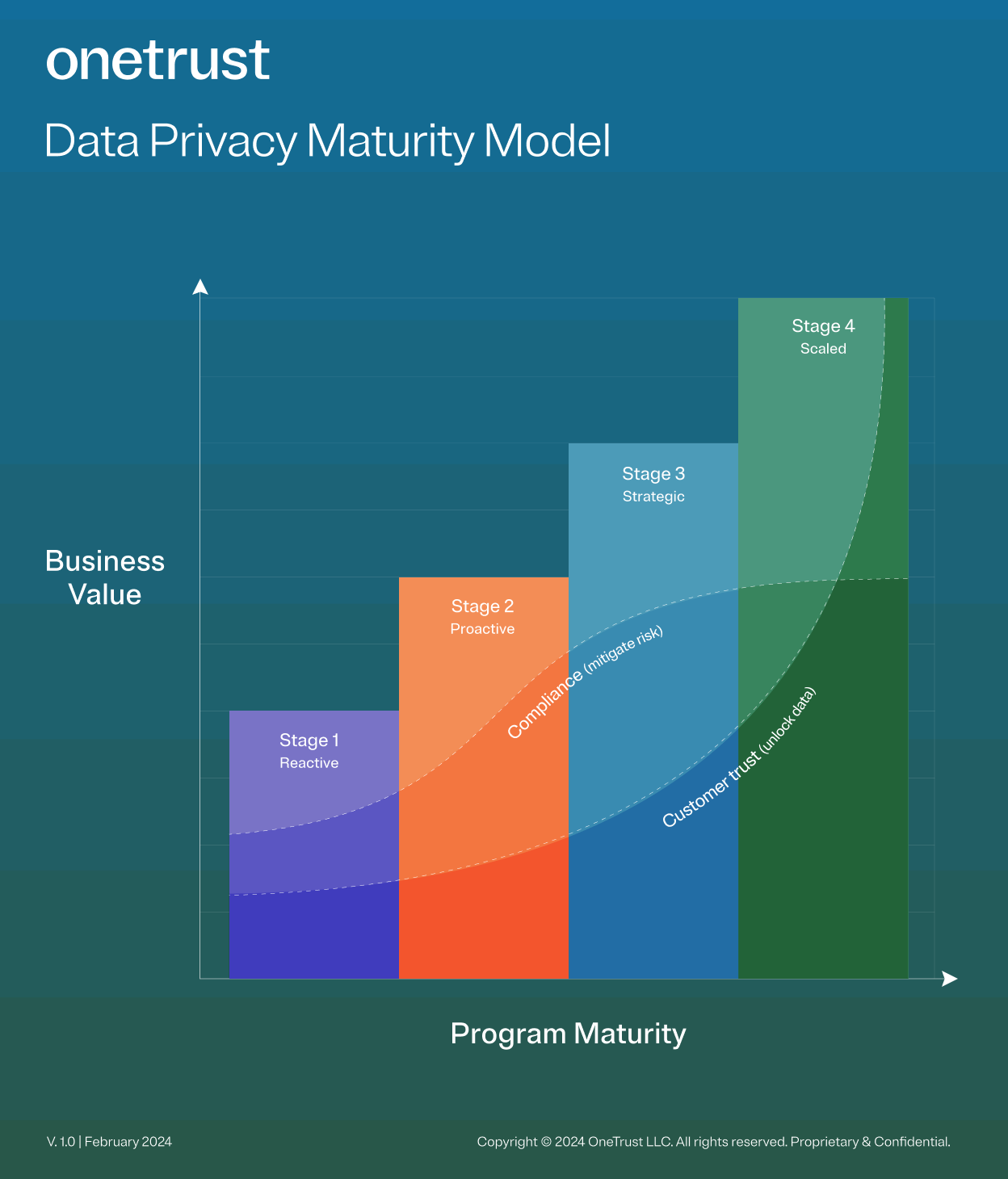 Infographic showing the four Framework Implementation Tiers.