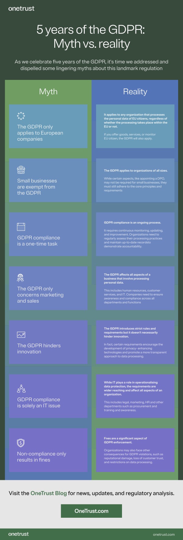 Infographic breaking down common myths of the GDPR and what the law actually does.