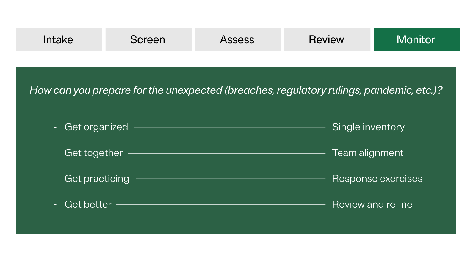 List of ways an organization can prepare for unexpected data breaches, regulatory rulings, and other abnormal events.