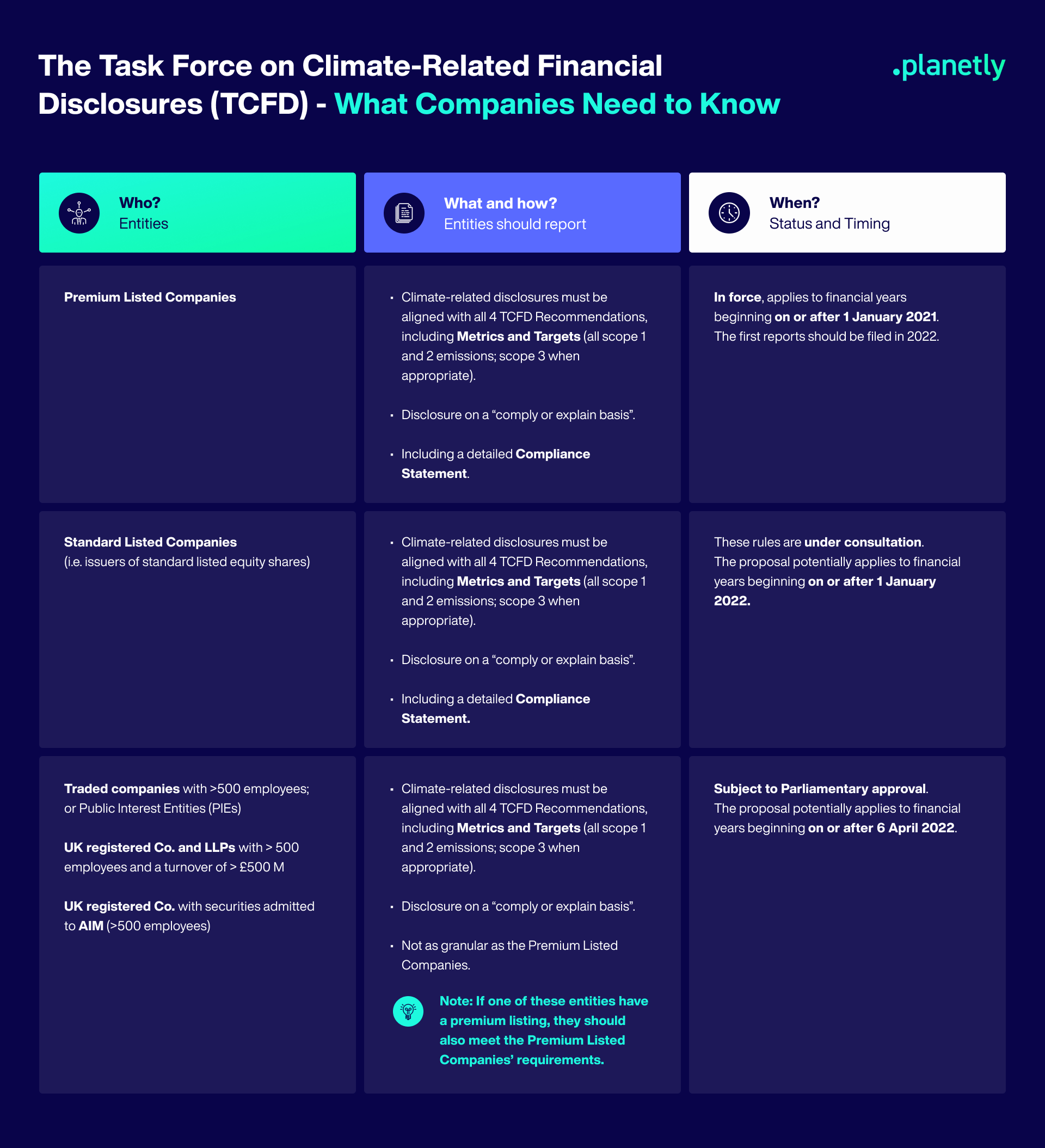 Infographic explaining which entities fall under the Task Force on Climate-Related Financial Disclosures and how it affects them.