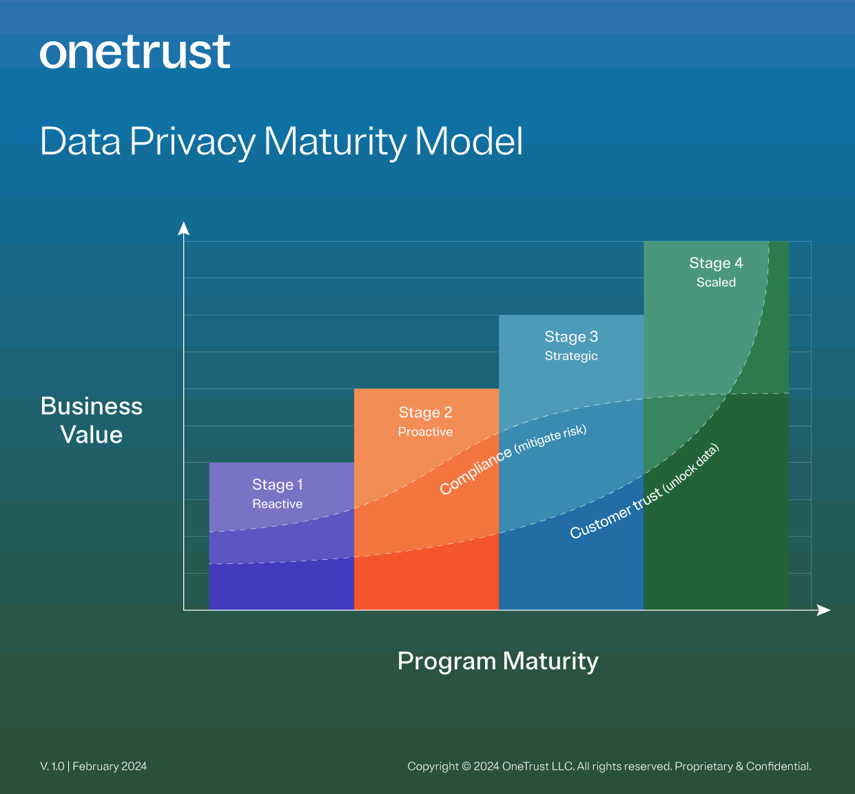 OneTrust