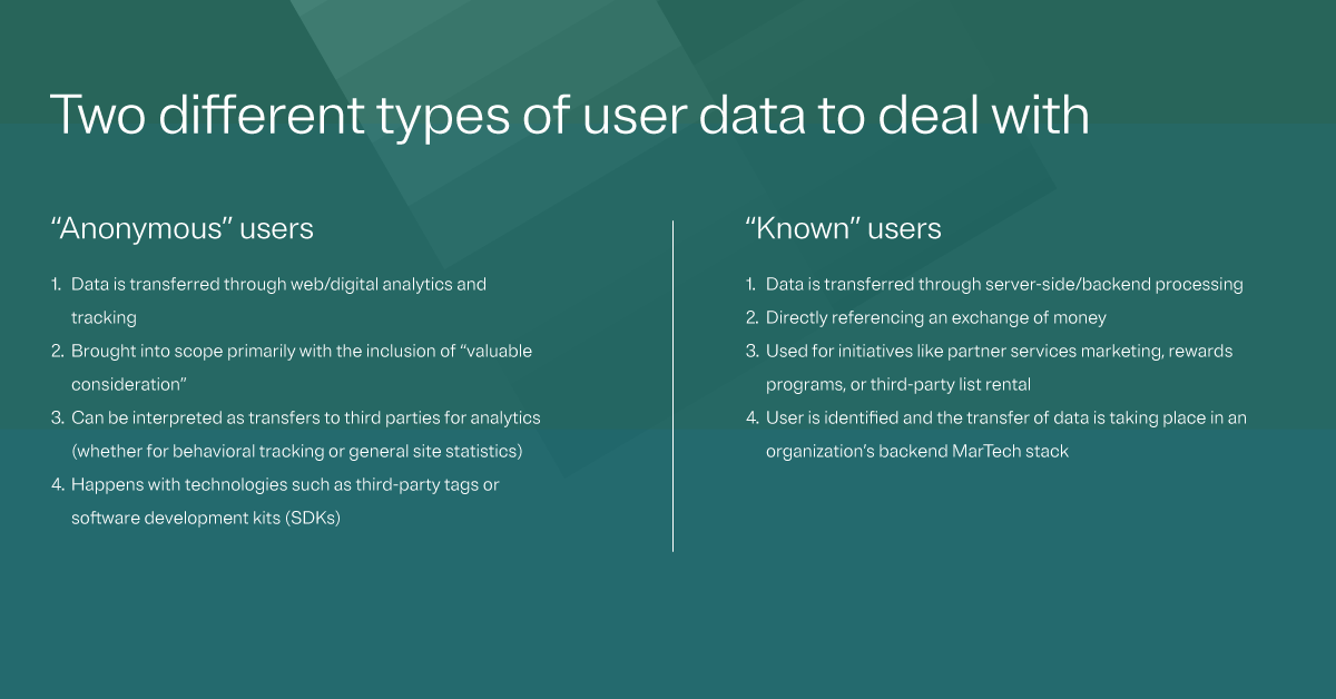 Graphic explaining two different types of user data to deal with