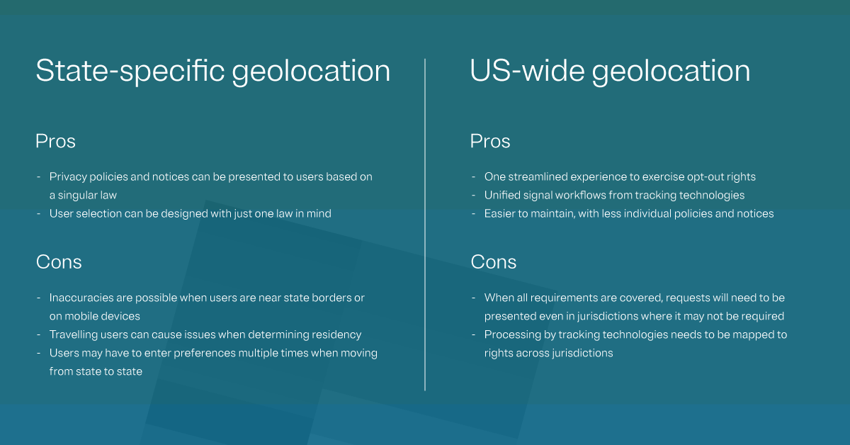 Graphic explaining state-specific geolocation and us-wide geolocation