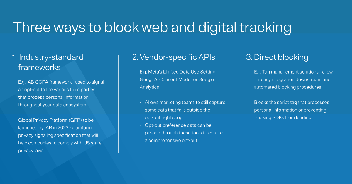 Graphic explaining three ways to block web and digital tracking