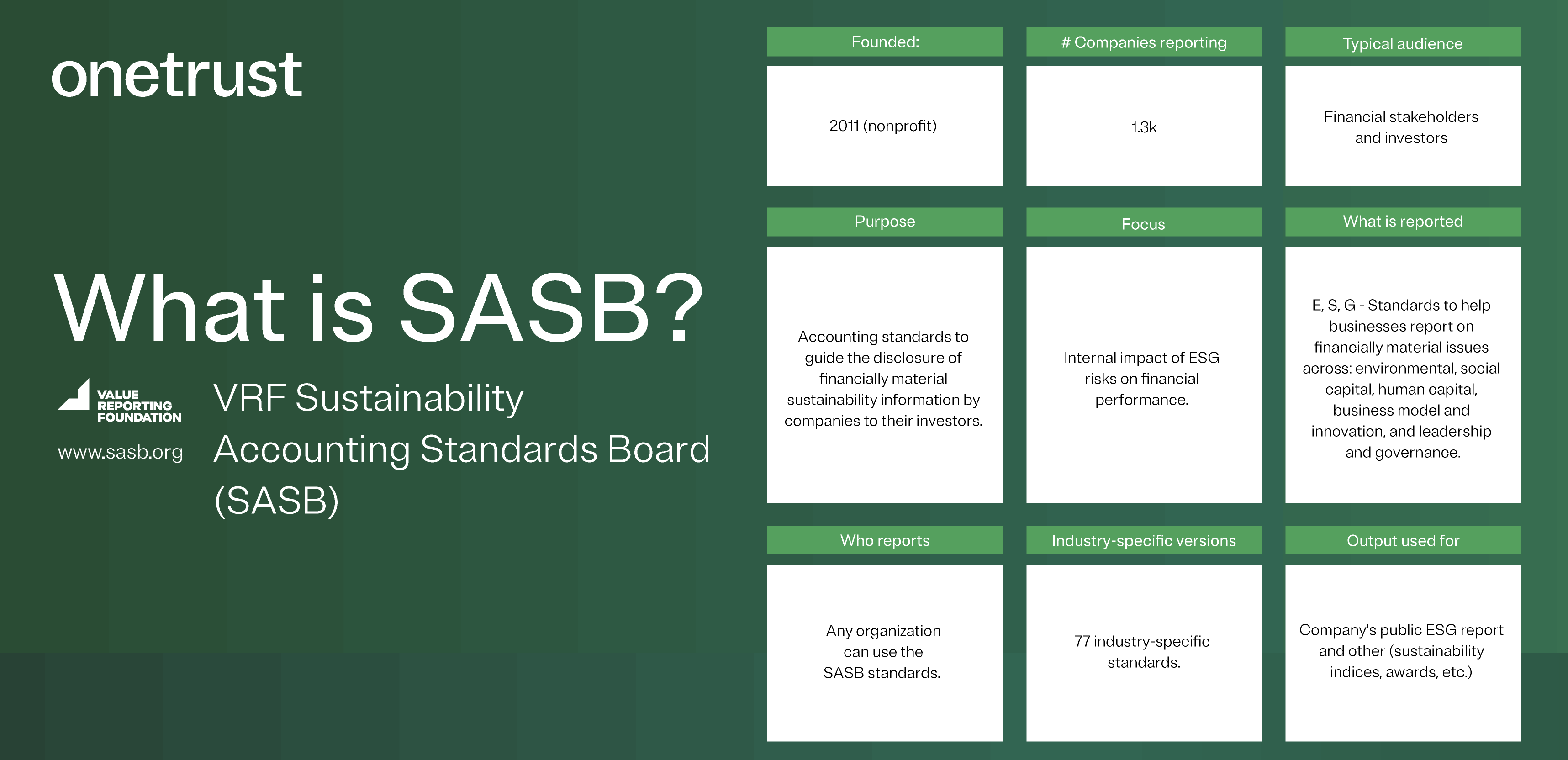 Infographic titled 'what is SASB - Sustainability Accounting Standards Board' with information related to specific areas like audience and uses to the right