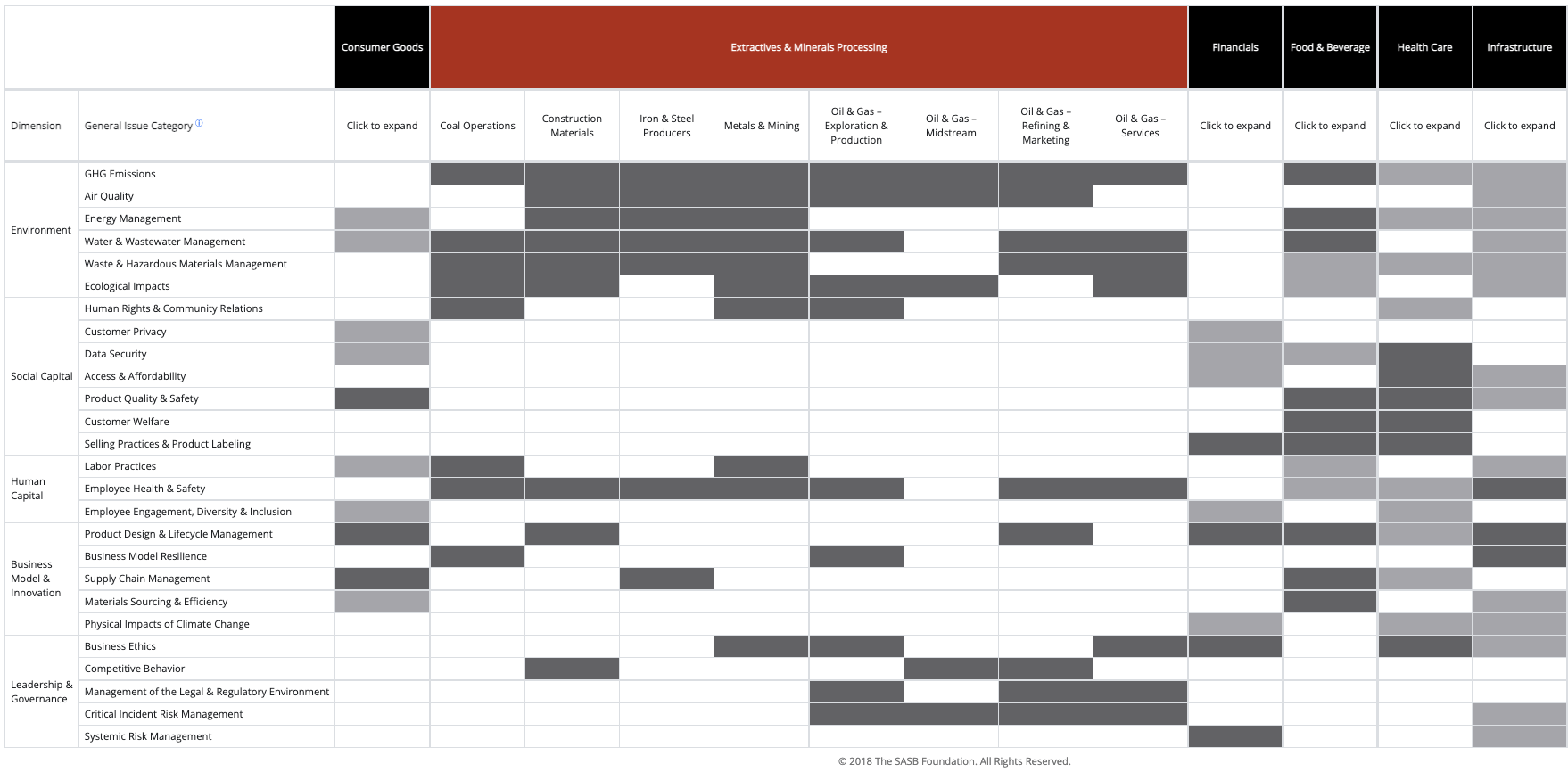 Graphic portraying SASB materiality map spreadsheet