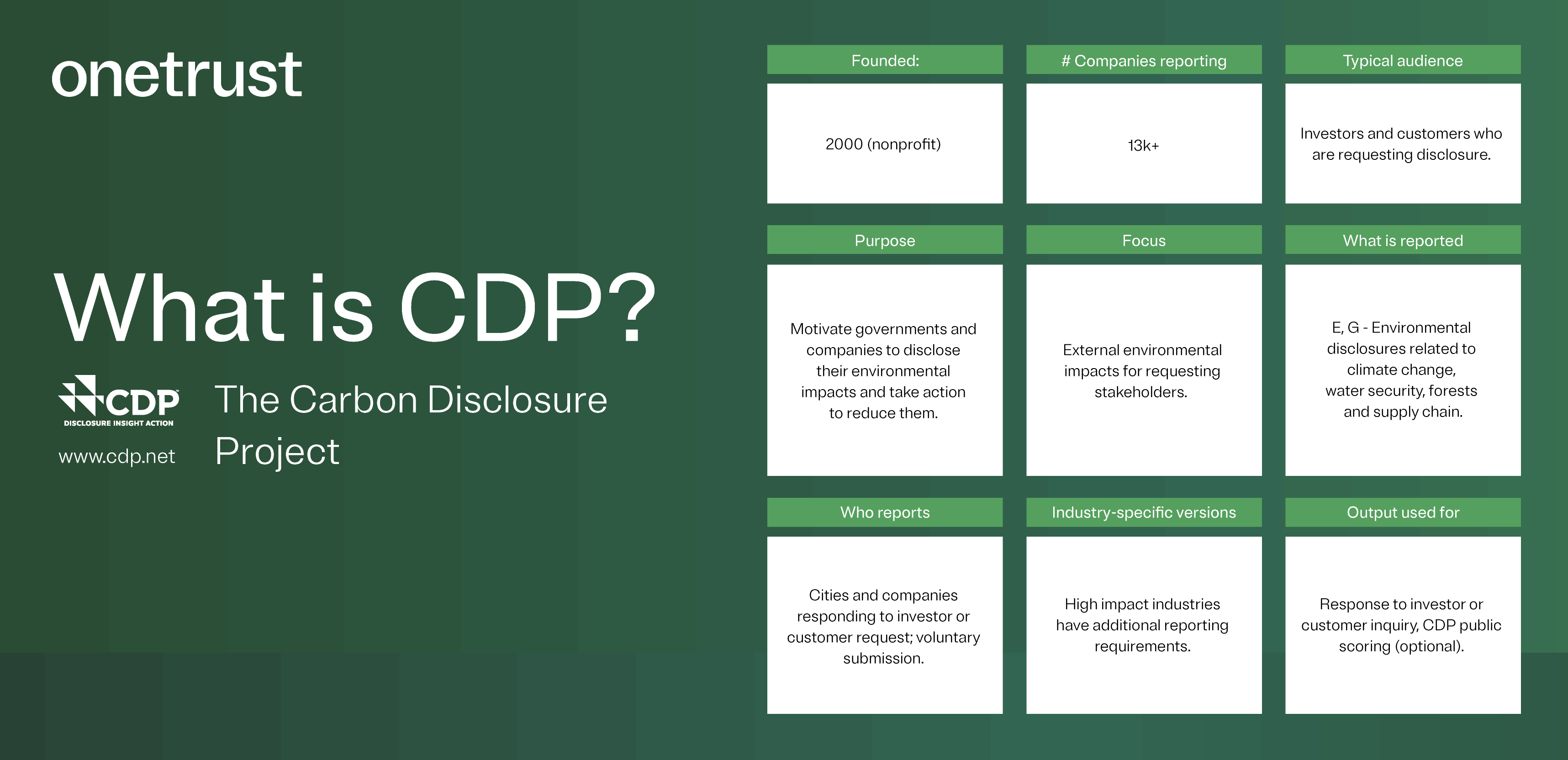 Infographic titled 'what is CDP - The Carbon Disclosure Project ' with information related to specific areas like audience and uses to the right