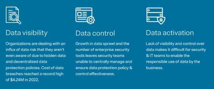 Infographic with definitions of data visibility, data control, and data activation 