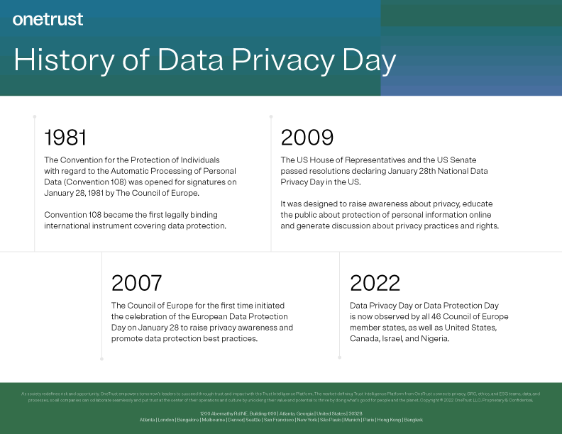 Graphic outlining the history of data privacy with key dates of 1981, 2007, 2009 and 2022