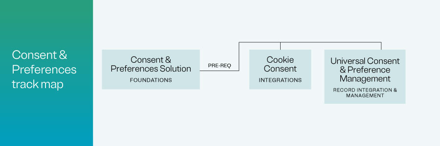 Consent & Preferences track map graphic