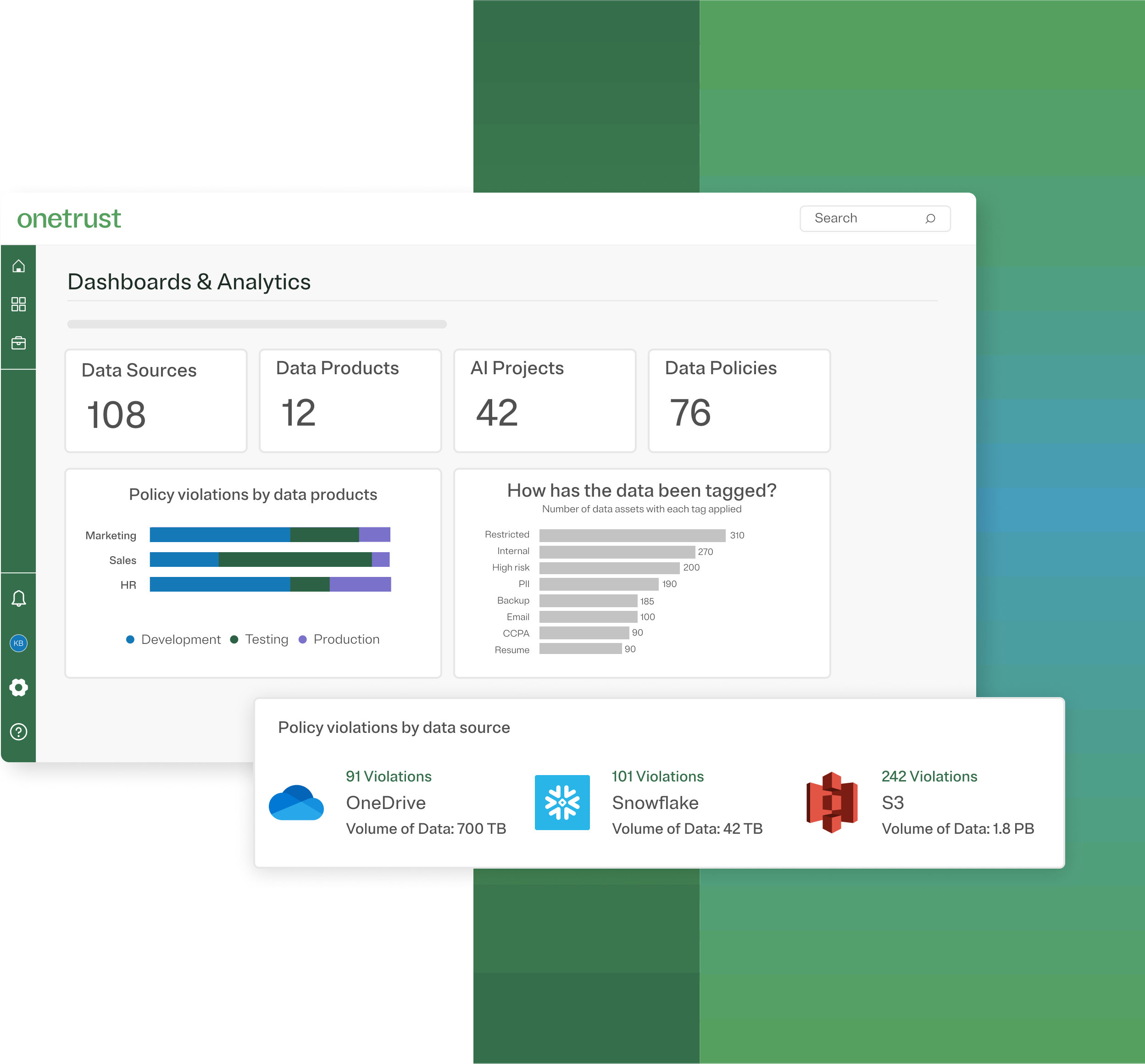 OneTrust dashboard showing Data and AI Governance widgets
