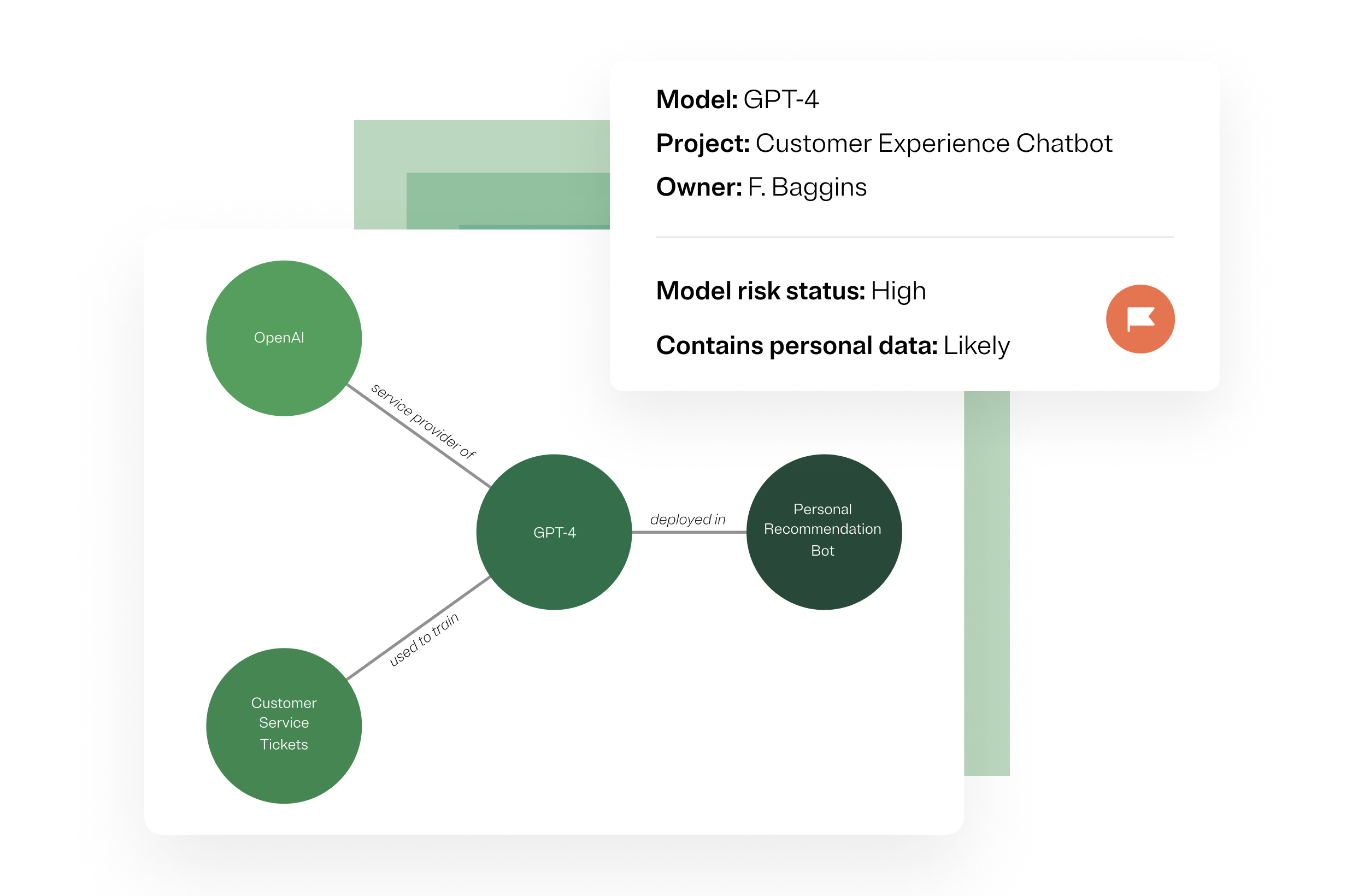 This is an example of OneTrust's AI impact workflow to demonstrate accountability, transparency, and compliance with the EU AI Act.