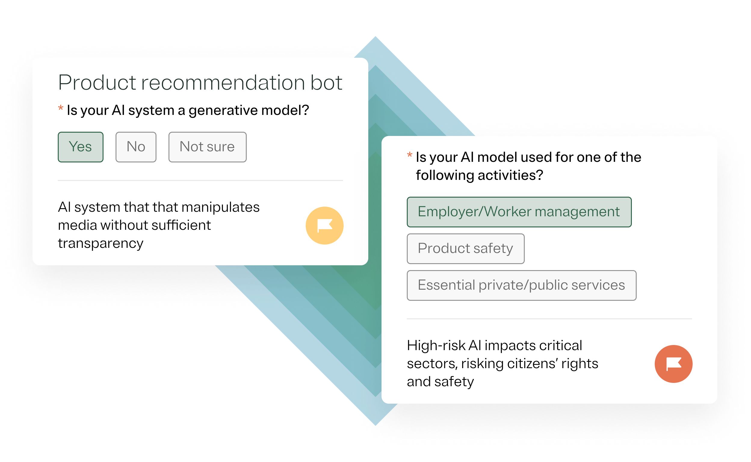 This is an example of OneTrust's streamlined risk classification workflow used to comply with the EU AI Act.