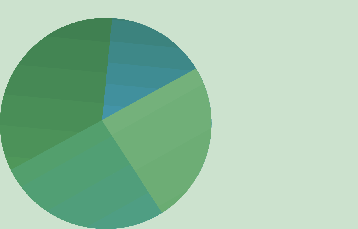 Green disc pie chart on a light green background.