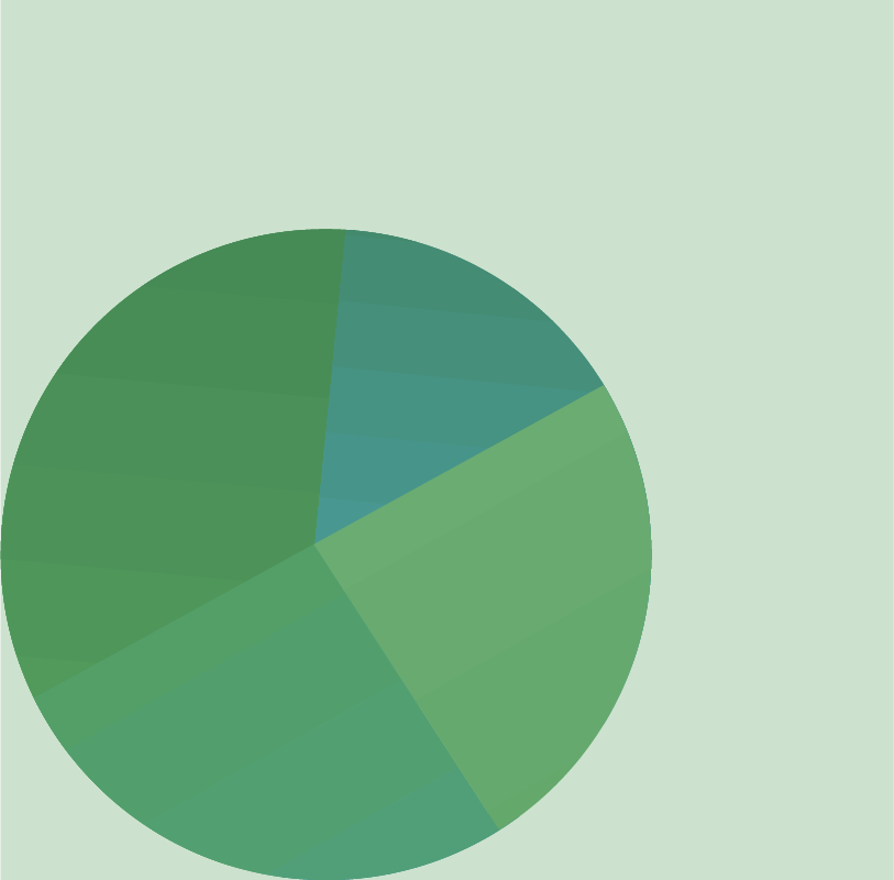 Green pie chart on a light green background.