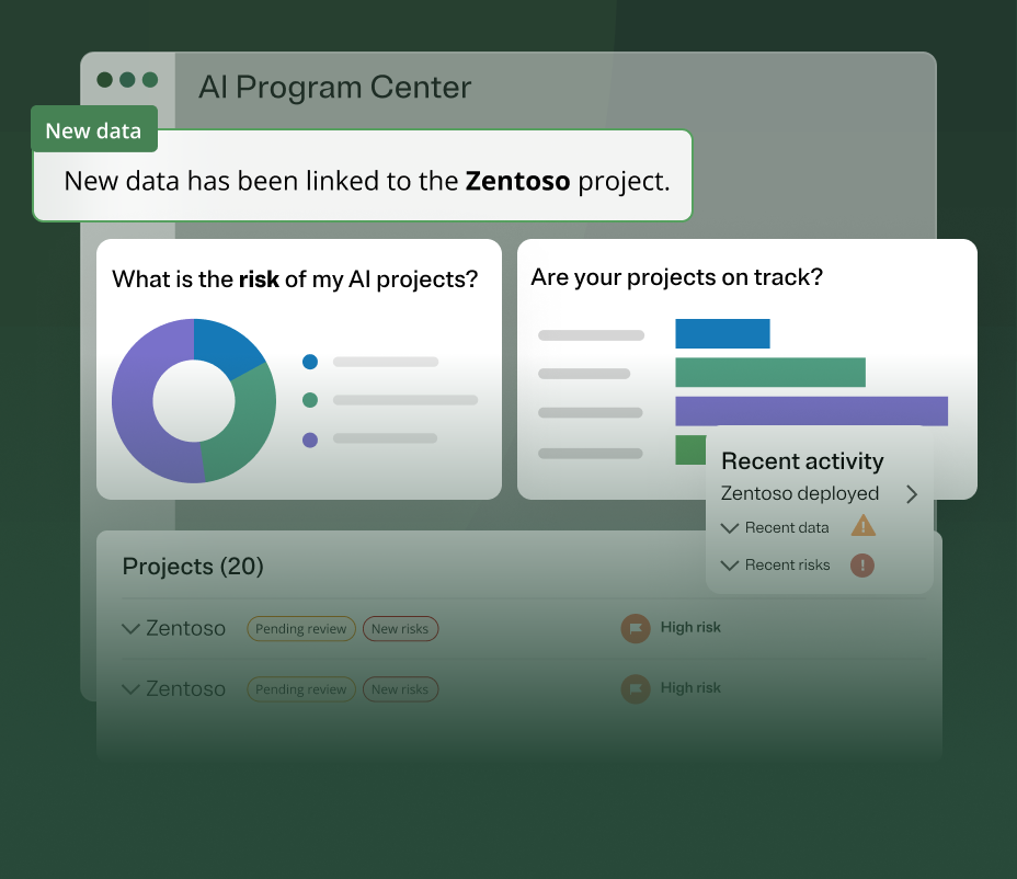 Tableau de bord de gouvernance de l’IA