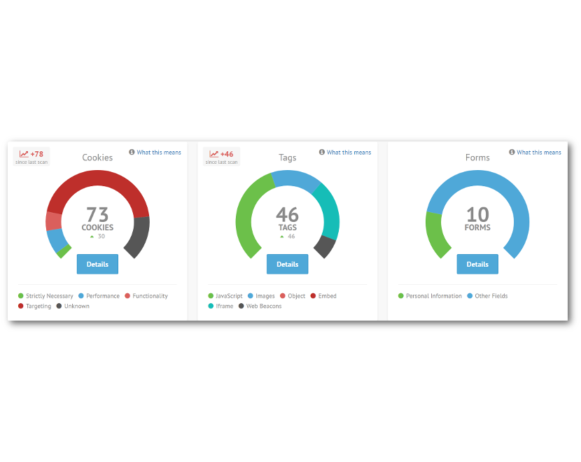 OneTrust Websitescans en cookiebeleid
