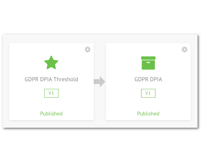 OneTrust Automatisering van DPIA's/GEB’s