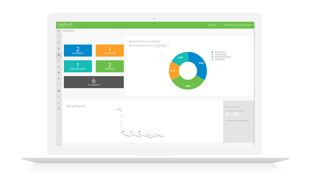 View Trending Information in Visual Dashboards