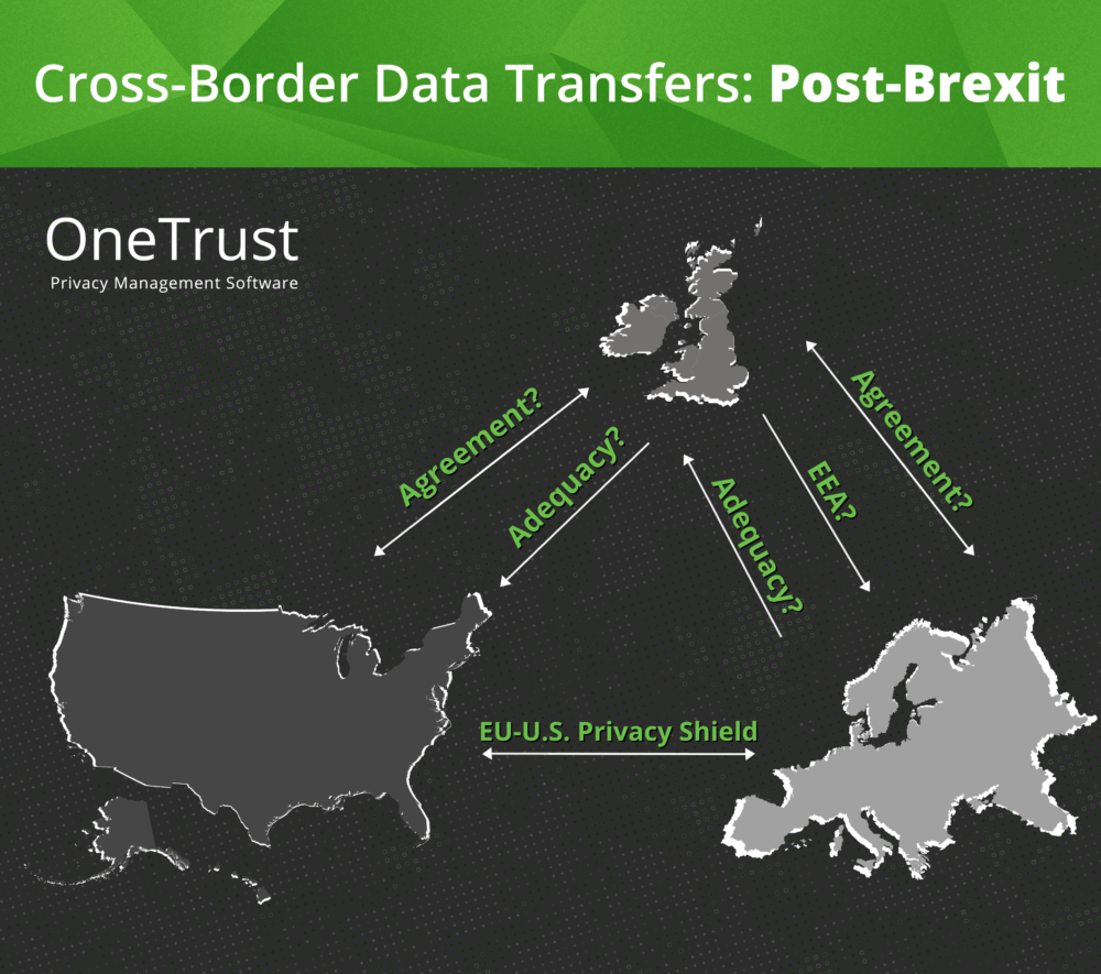 Cross-Border Data Transfer: Post-Brexit - Blog - OneTrust