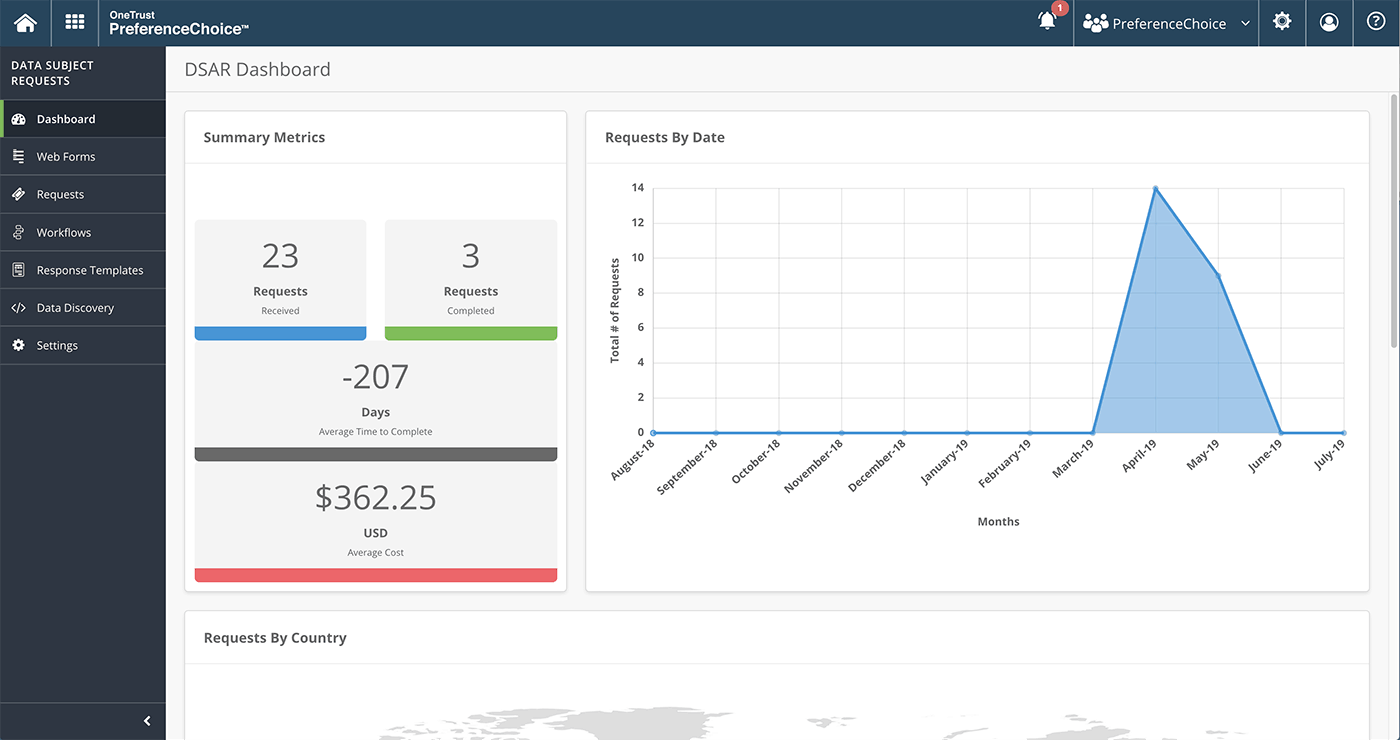 DSAR Records Reports