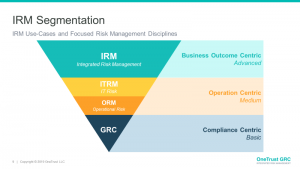 Integrated Risk Management vs GRC