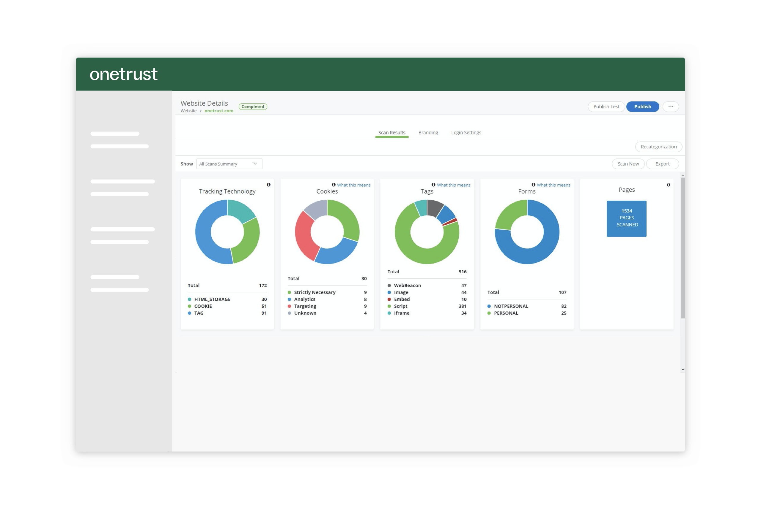 Audit results screen that shows a break down of a website's cookies and tracking technologies by type