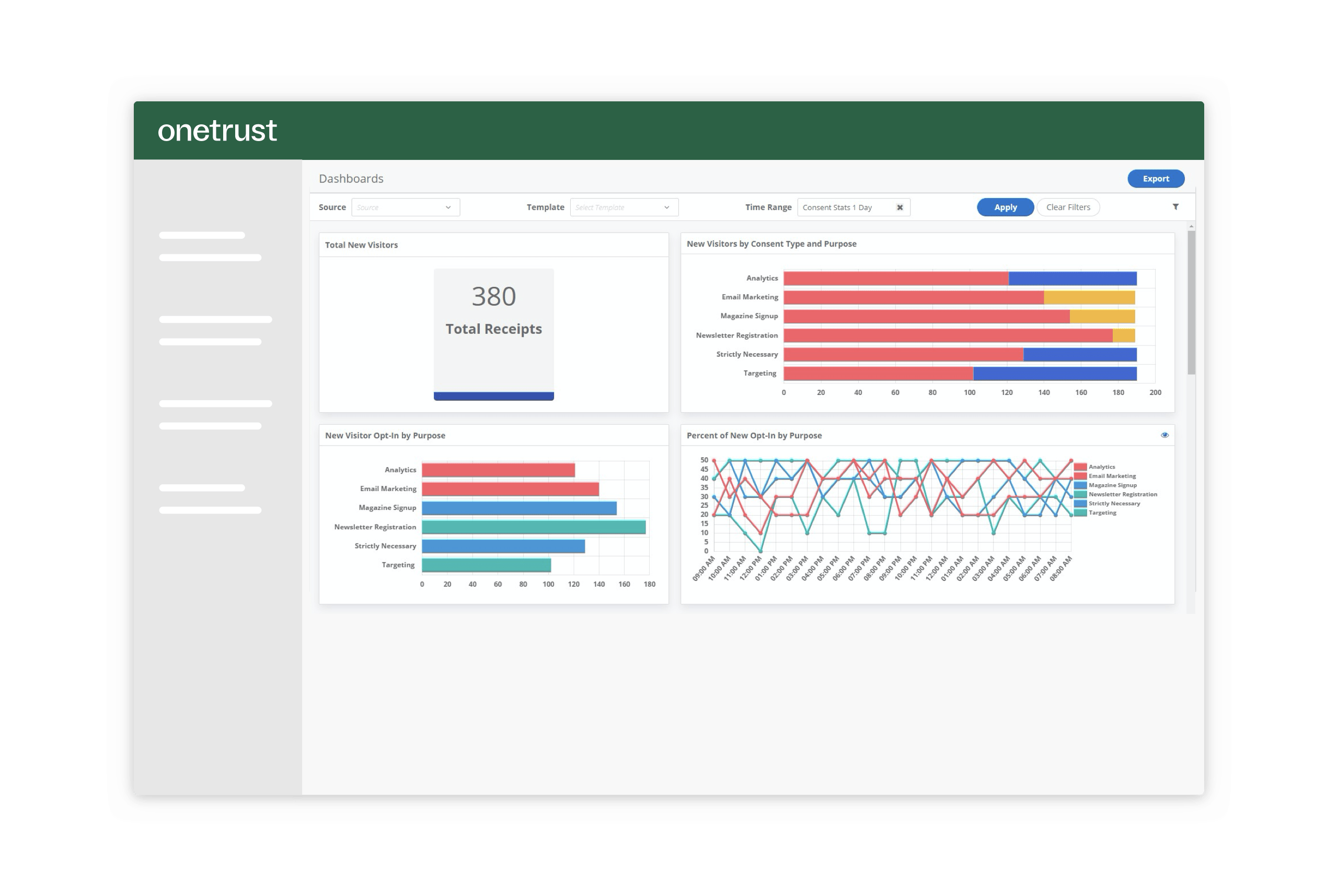 Track confirmed opt-ins by purpose and type with visual data.