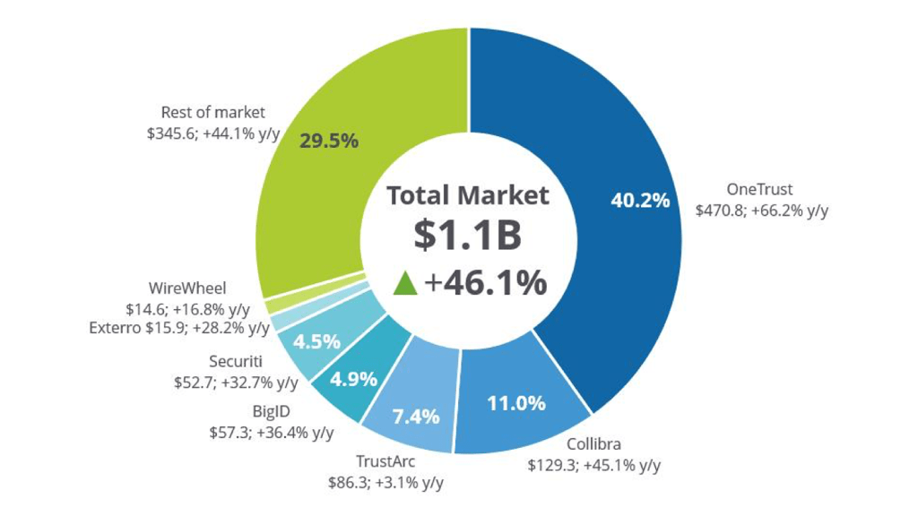 IDCMarketShare