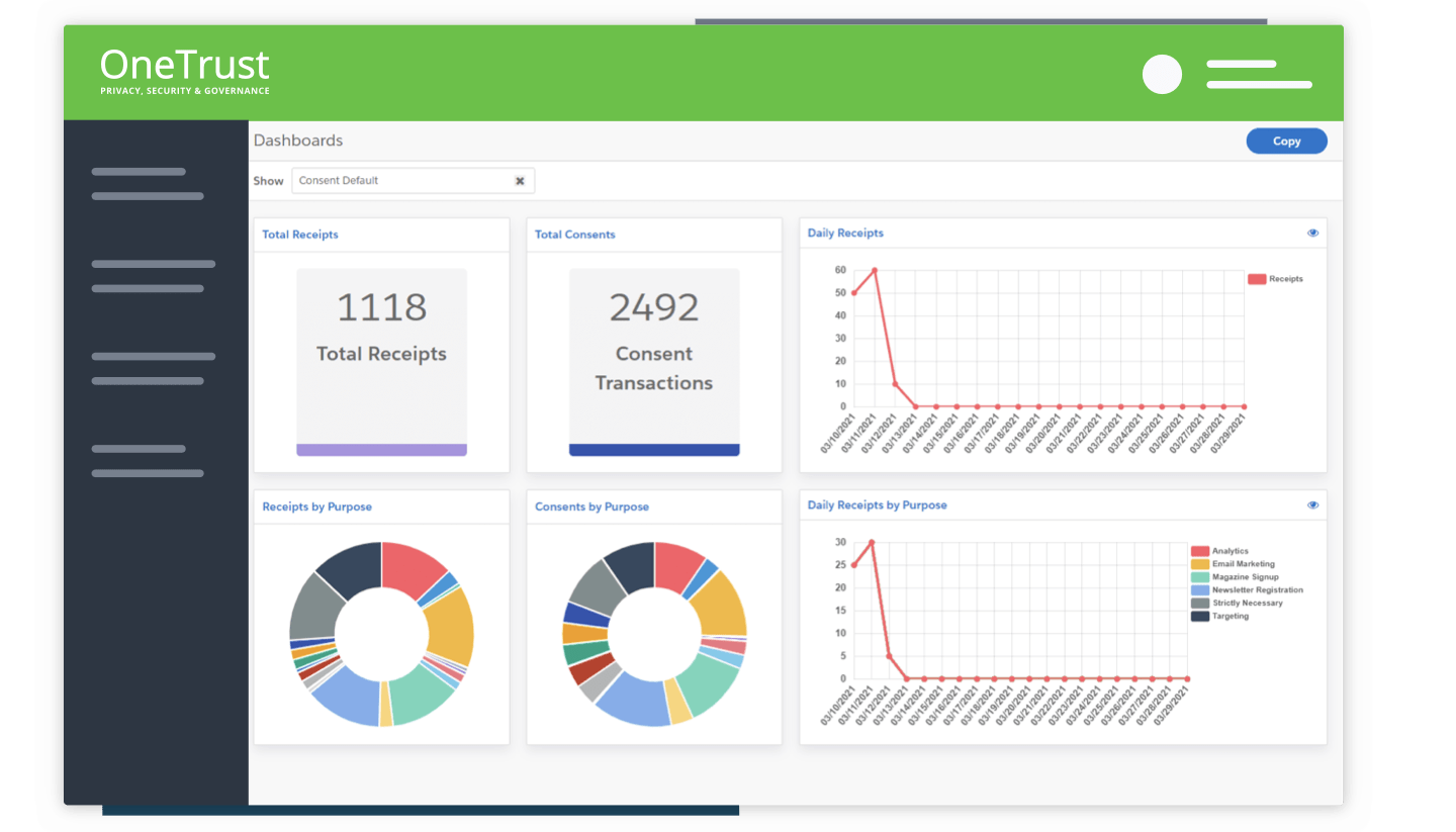 Data Subject Rights and Track Verifiable Consent Dashboard