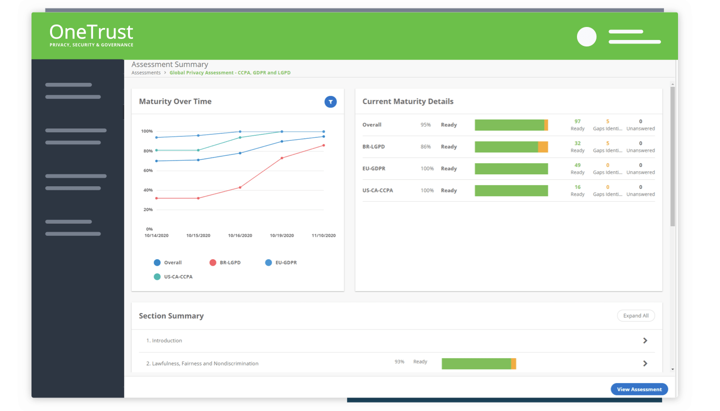 PDPA Research and Benchmark Assessment Summary Reporting and Recommendations Screen