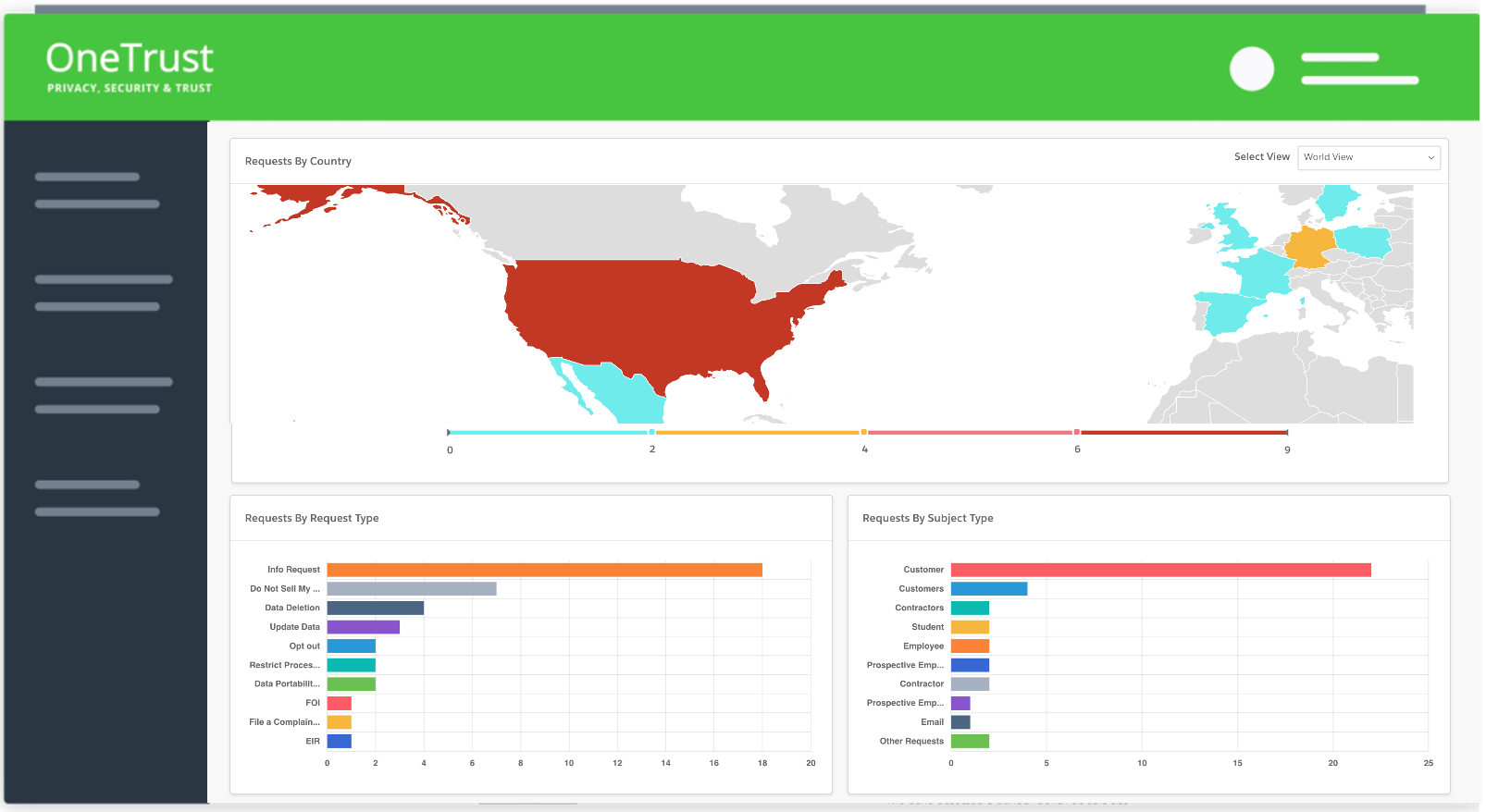 DSAR metrics dashboard