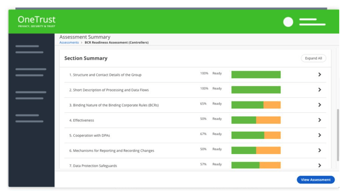 Assessment Summary Example