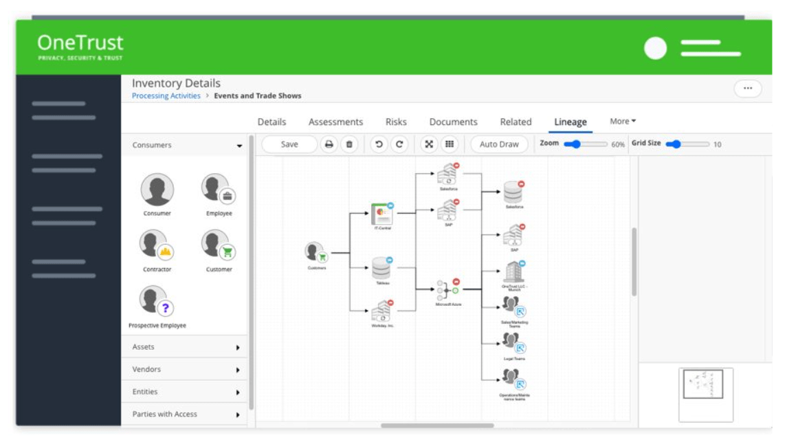 Data Mapping Inventory Details Example