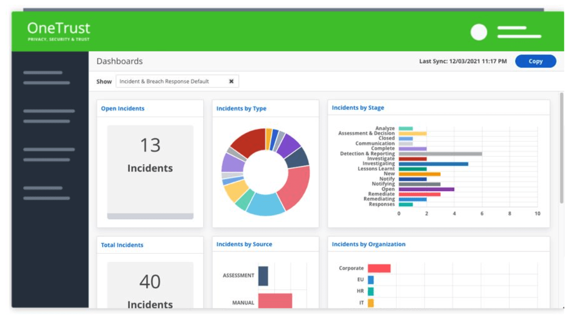 Incident Response Dashboard Example