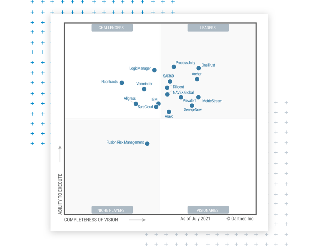 OneTrust Vendorpedia Third-Party Risk Solutions | OneTrust