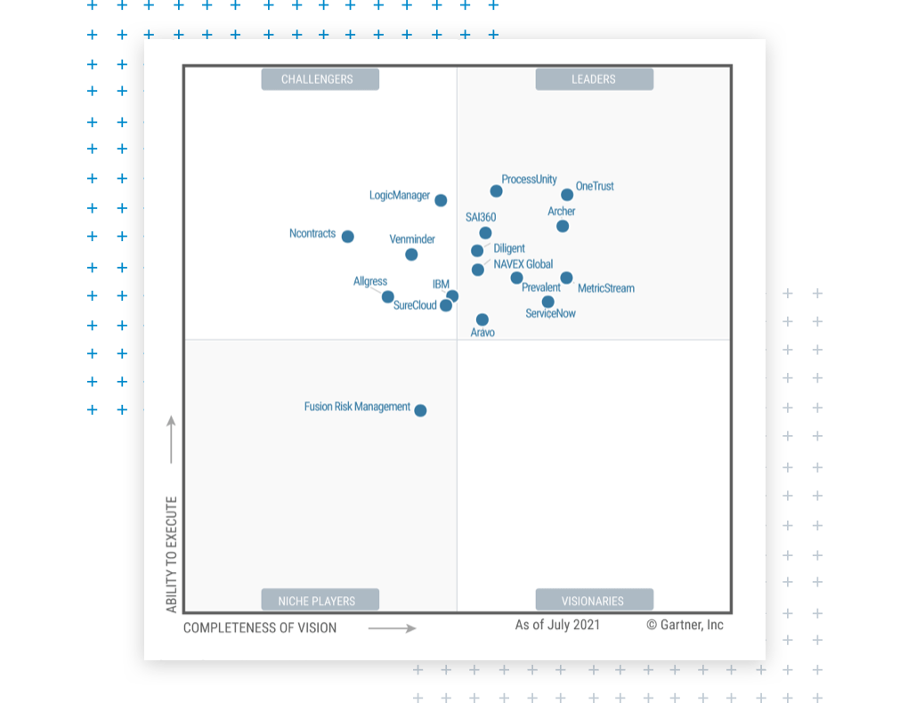 Fusion Recognized In The 2020 Gartner Magic Quadrant - vrogue.co