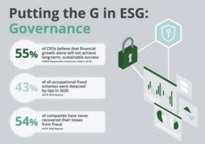 ESG Infographic explaining Governance element of ESG