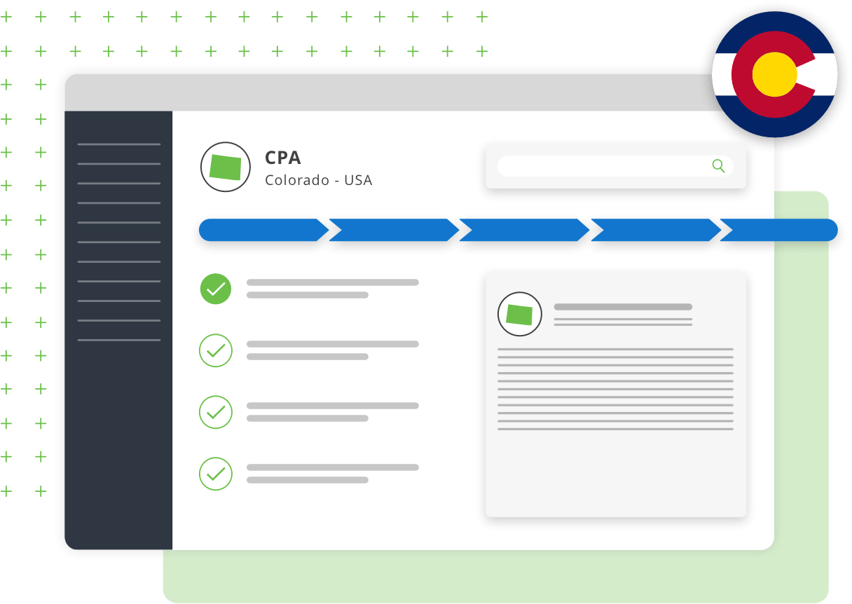 Colorado Privacy Act (CPA) Compliance Dashboard