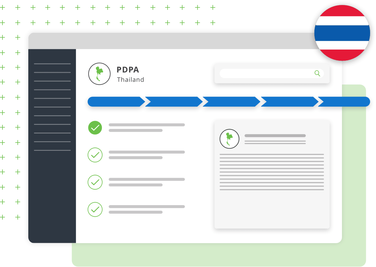 Thailand Personal Data Protection Act (PDPA) Compliance Dashboard Image