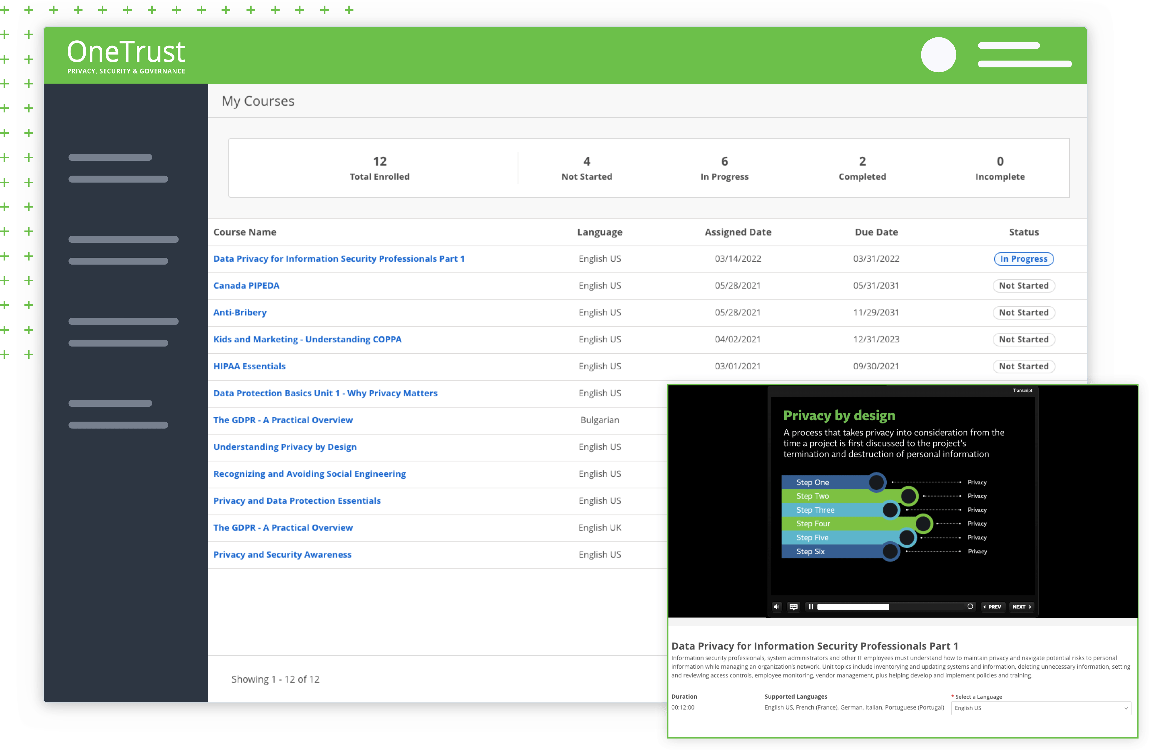 Privacy Training Course Overview Example