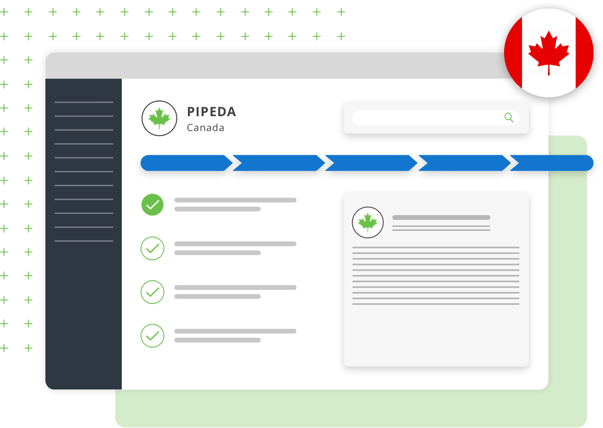 Canada Privacy Law (PIPEDA) Compliance Screen