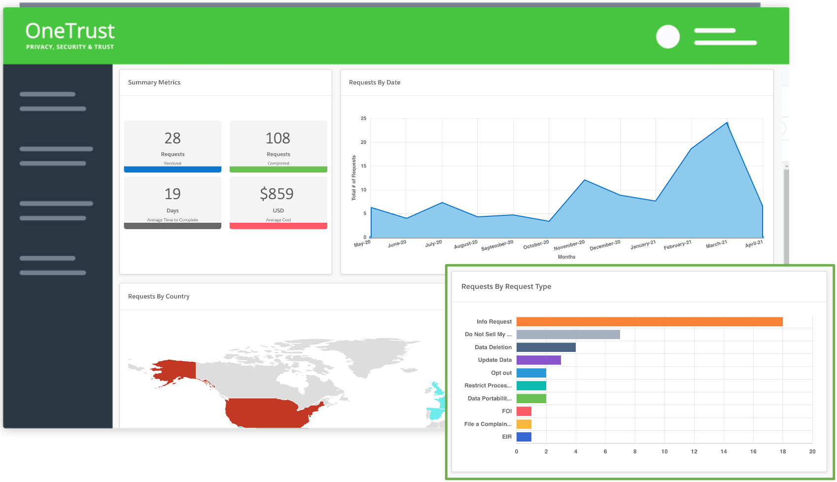 CCPA Compliance Automation Tool Dashboard Example Screen