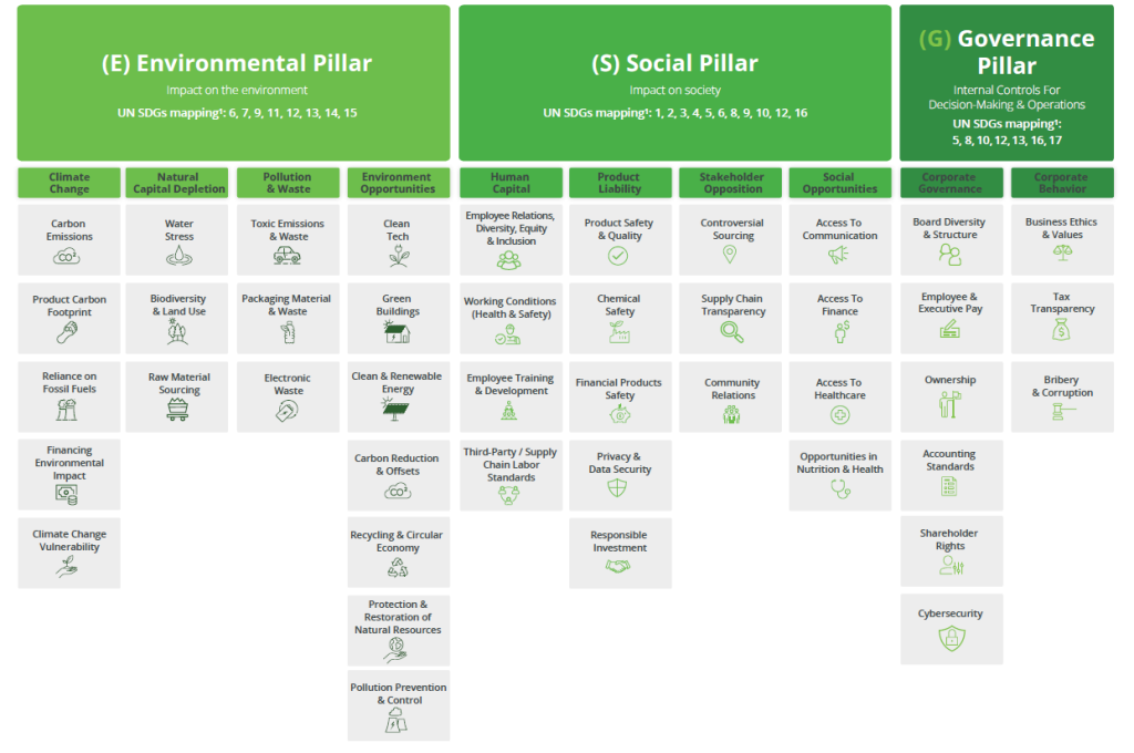 Ultimate guide to ESG sustainability Blog