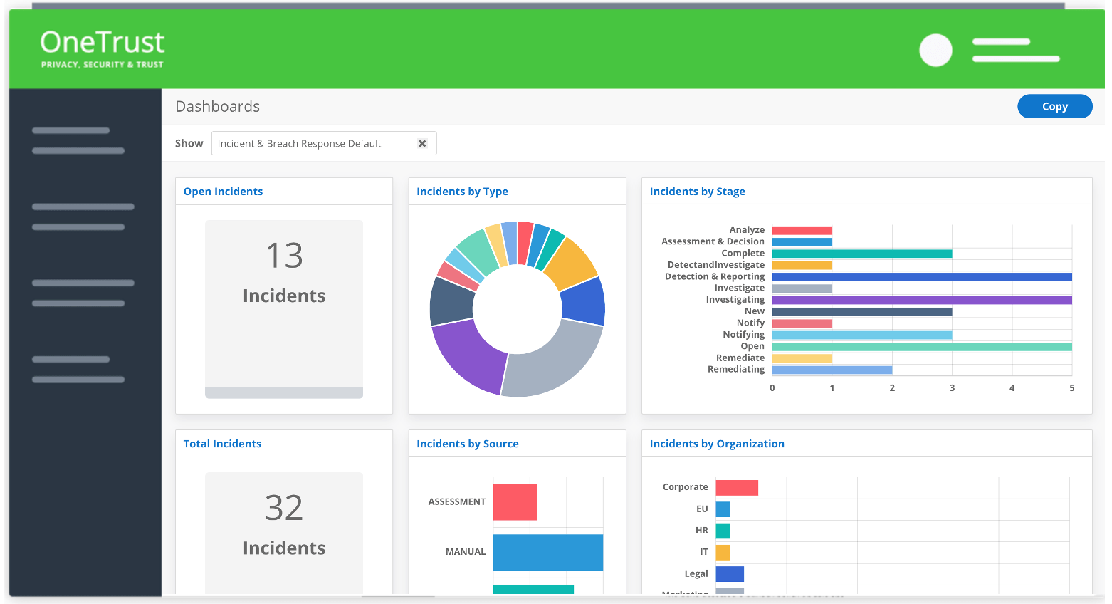 Privacy Incident Management Dashboard Example